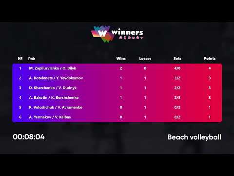 23:55 A. Kotelenets / Y. Yevdokymov - D. Kharchenko / V. Dudnyk 27.01.2023 |Winners Beach Volleyball