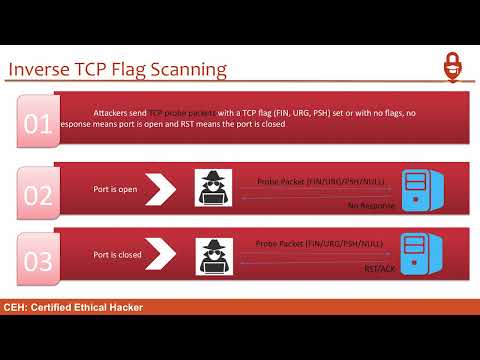 CERTIFIED ETHICAL HACKING FULL COURSE CEH V9 COURSE TUTORIAL FOR BEGINNERS PART 21
