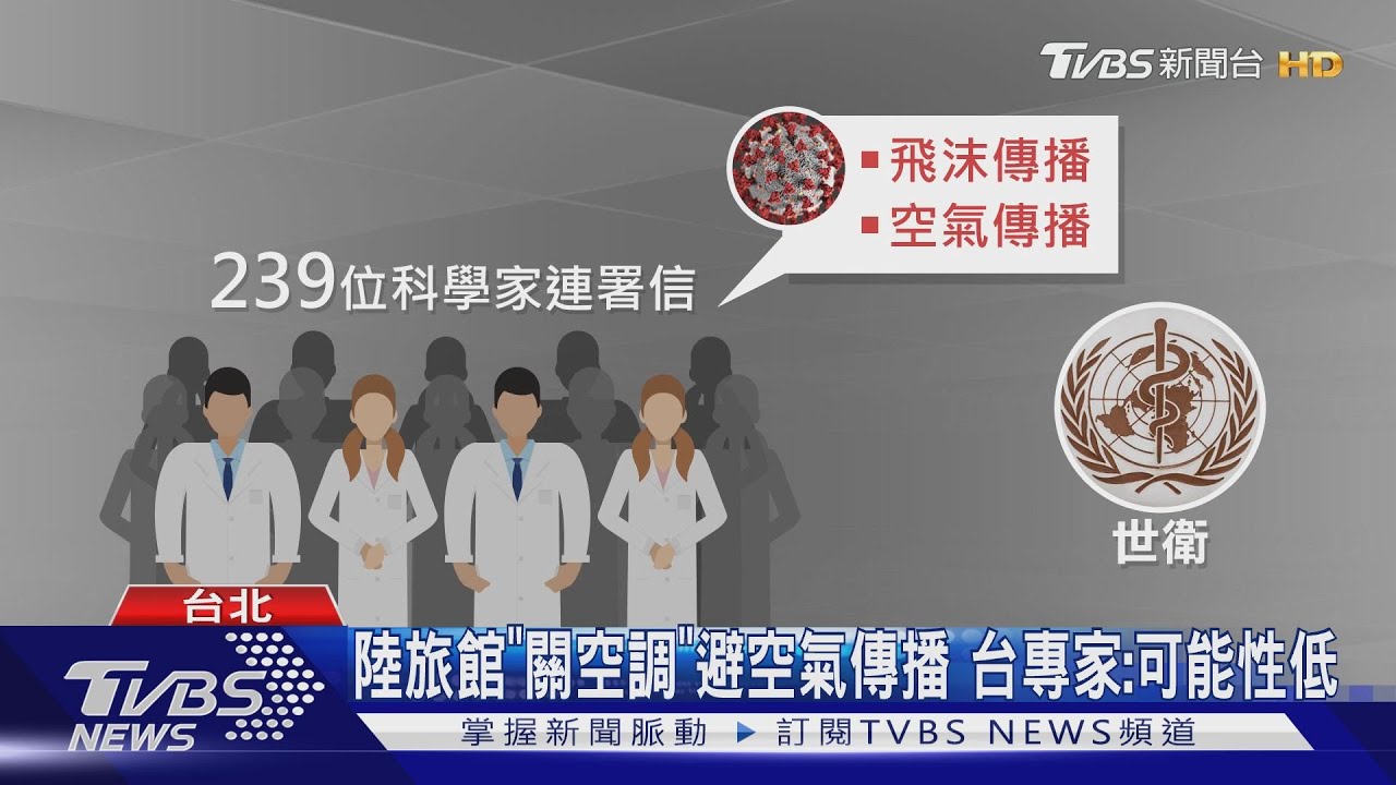 239位專家籲新冠病毒「空氣傳播」 WHO:證據少