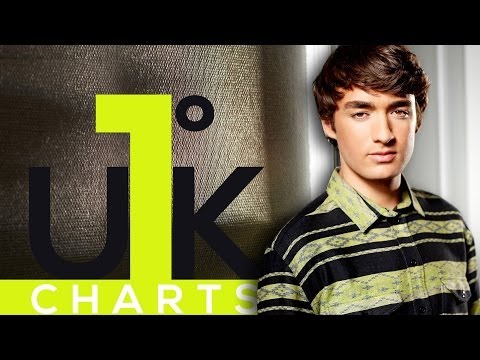 TOP10 Classifica Canzoni Luglio 2014