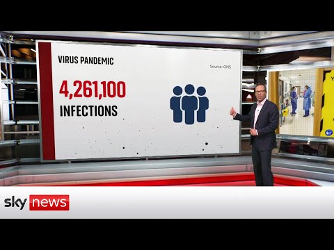 COVID-19: UK cases soar by around a million in a week