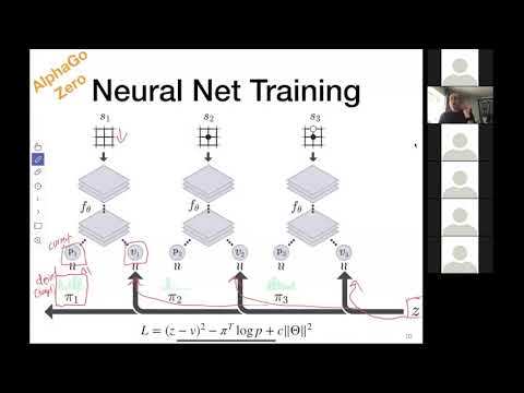 CS 181V Reinforcement Learning—Lecture 25(HMC Spring 2020): AlphaGo Zero, Alpha Zero, and Mu Zero