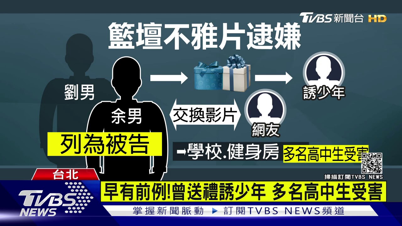 抓到了！設局偷拍球星不雅片　2嫌移送桃檢