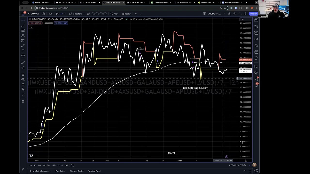 Weekly Market Walkthrough and Questions Answered