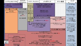【2Dノート】新感覚の世界史教材が完成したので紹介します