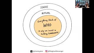 Thumbnail for 🌍 Mission First, People Always: Building Communities That Actually Win