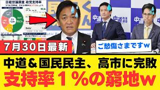【野党壊滅】中道改革連合・国民民主党が揃って支持率1％台へｗｗ 高市首相を攻撃するほど自分たちが沈む絶望展開【考察・解説・世論】