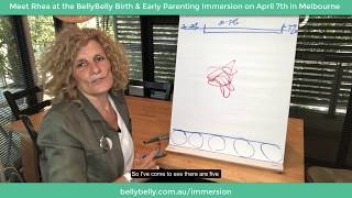 5 Attitudes To Pain: How They Can Predict Your Birth - Part 1