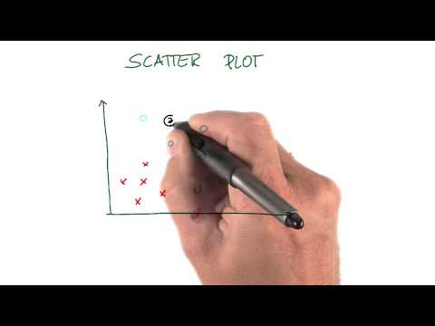 Scatterplots to Predictions Intro to Machine Learning