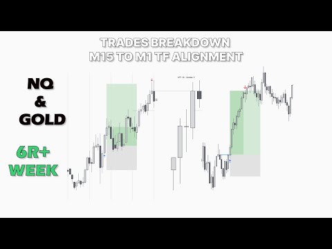 Trade-Analyse TTFM | Ausrichtung des Zeitrahmens von M15 auf M1
