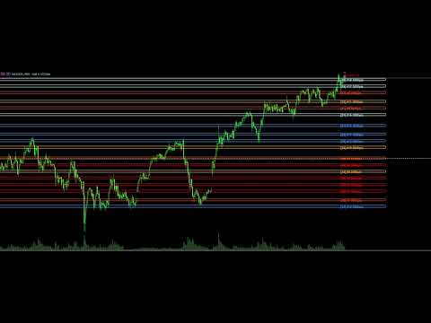 Video Candle Density Boxes