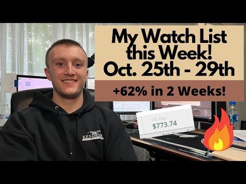 My Watch List this Week! Can We Keep the 100% Win Rate?