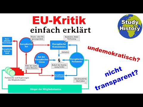 Kritik an der Europäischen Union I undemokratisch, intransparent und mangelhafter Aufbau?
