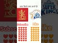 Rcbfans Subscribe Cskfans Like