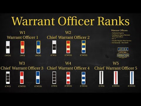 US Military (All Branches) WARRANT OFFICER RANKS Explained - What is a Chief Warrant Officer?