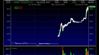 Lessons From Another Six Figure Profit Day For Students