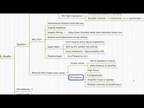 Professional AV - Audio Considerations (course content from the archives)