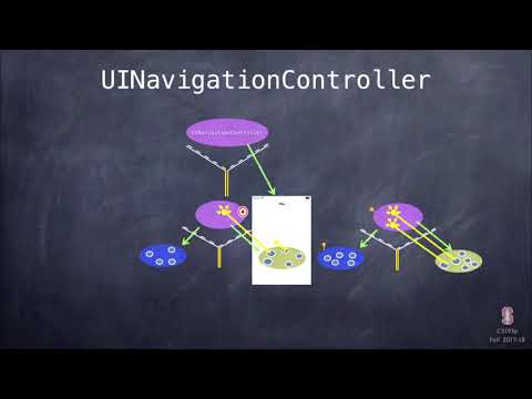 Developing iOS 11 Apps with Swift - 7. Multiple MVCs, Timer, and Animation