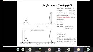 Civil Engineering Materials Lecture 19 Asphalt Concrete part 2