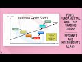 Forex Fundamental Analysis Trading Course Beginner And Intermediate Traders