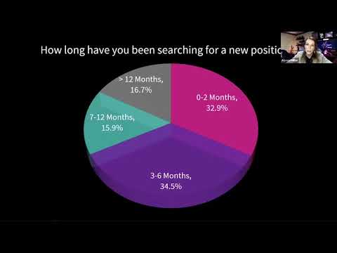 DEF CON Safe Mode Career Hacking Village - Alyssa Miller - From Barista to Cyber Security Pro