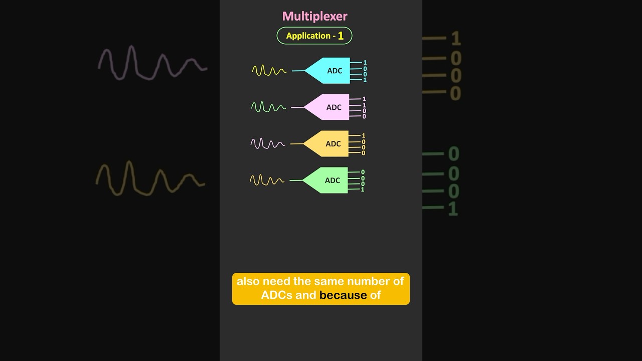 3 Real world Applications of the Multiplexer. #allaboutelectronics