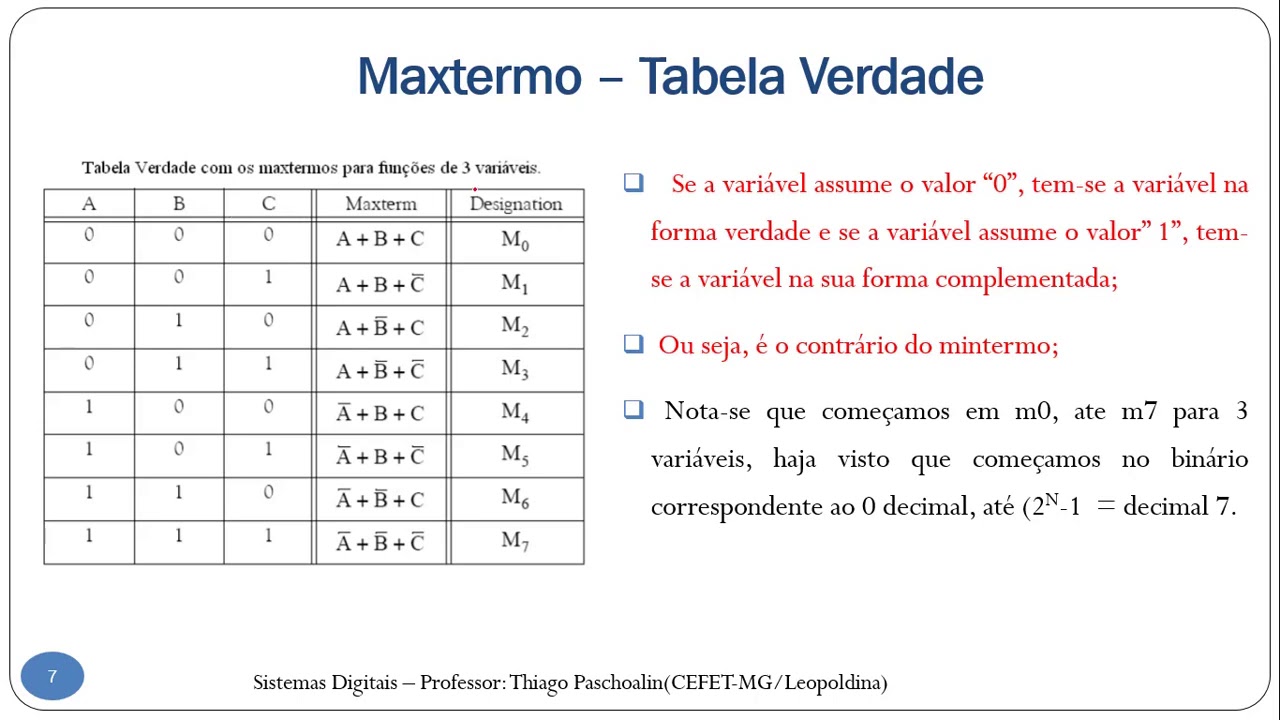 Sistemas Digitais - Aula 09: Maxtermos e Mintermos