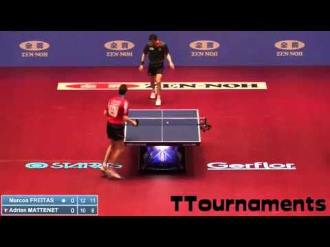 Marcos Freitas Vs Adrien Mattenet:Team Group: WTTTC 2014