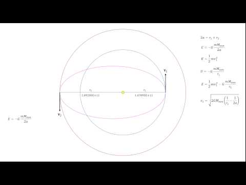 Orbital Dynamics Part 58 -- Navigating in Space