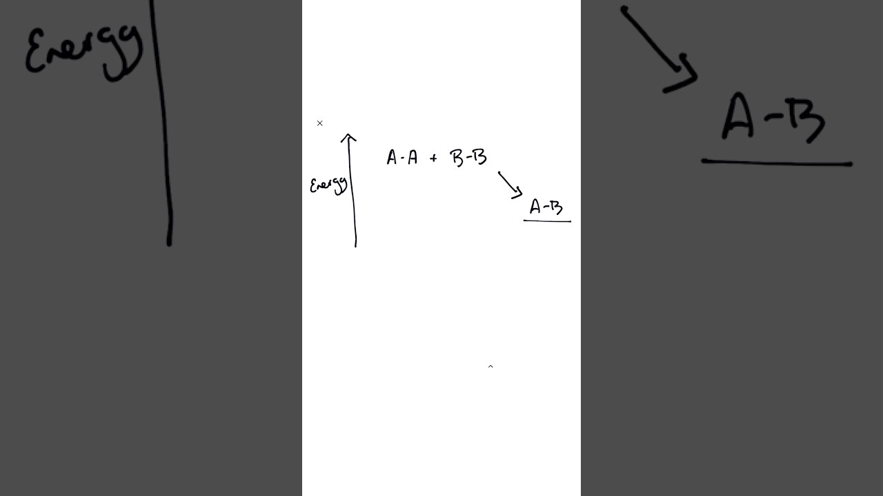 Simulating nature with Qiskit