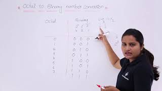Octal to Binary Number Conversion