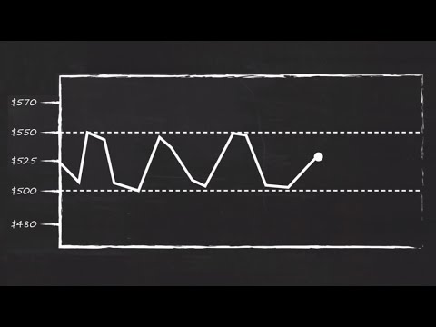 Trading 212: How to use One Cancels the Other (OCO) orders