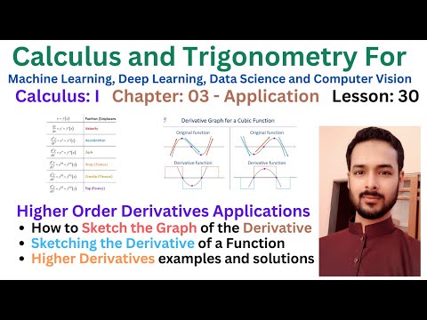 Lesson 30 Higher Order Derivatives Applications | How to Sketch the Graph of the Derivative