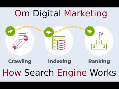 How Search Engine Works, Crawling, Indexing & Search Results