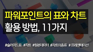 #35 파워포인트의 표와 차트 활용 방법, 11가지