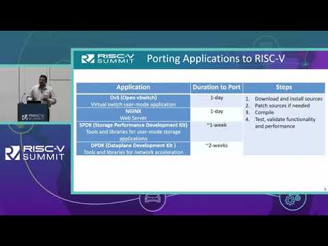 RISC-V Enterprise Software Ecosystem Readiness (Kumar Sankaran, Ventana Micro)