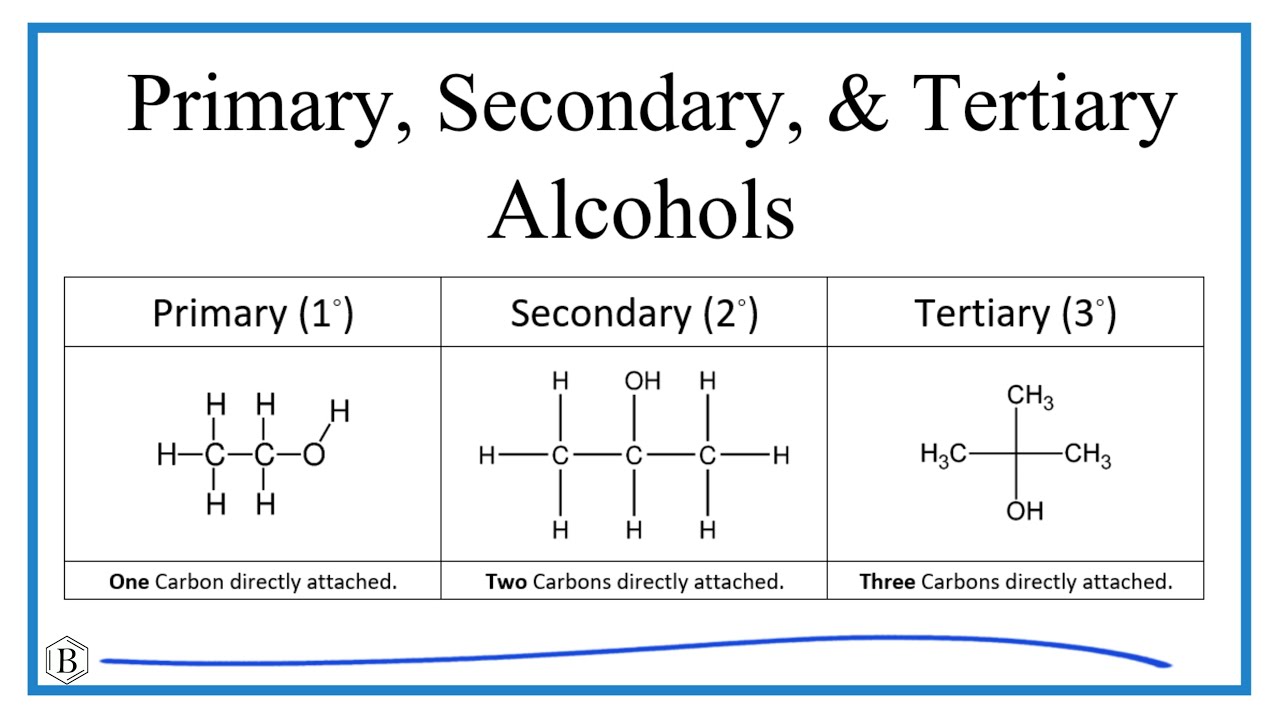 Primary, Secondary, and Tertiary Alcohols: Classification, Examples, & Practice