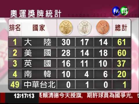 奧運獎牌統計 中美英名列前三