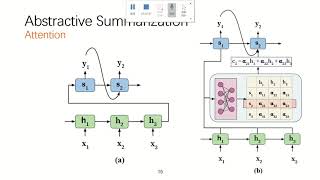 Explore Sequence-To-Sequence With Attention for Text Summarization