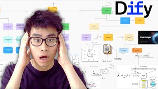 Master Dify AI Chatbot in 1 Hour: Complete Beginner's Guide for 2025