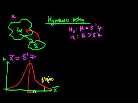 Hypothesis testing - one and two tailed tests