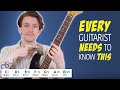 Essential Music Theory Every Guitar Player Should Know Beginner Music Theory Lesson
