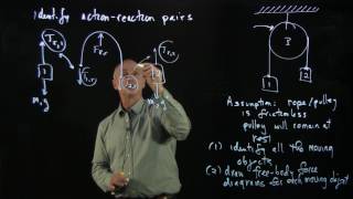 7.3 Solving Pulley Systems
