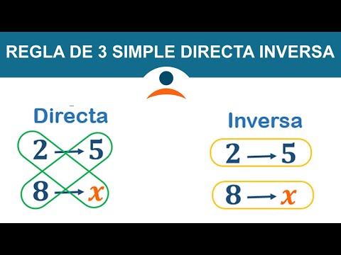 Regla de tres simple directa e inversa