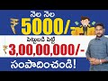 Power Of SIP Investment | Invest 5000 Every Month and Become a Crorepati In Telugu | Kowshik Maridi