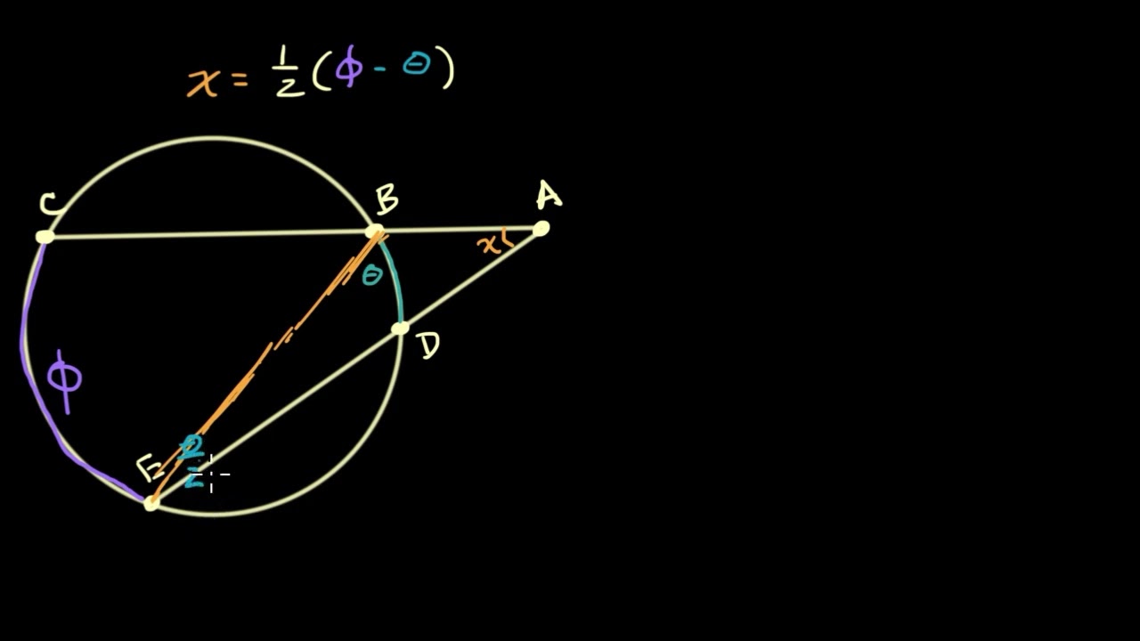 Proof: Angle formed by intersecting secants | Geometry (TX TEKS) | Khan Academy