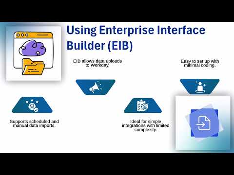 How To Integrate With Workday Workday Integration Training Workday Tutorial Basics