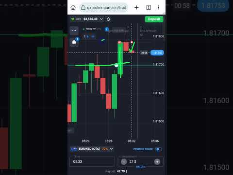 Unlock Profits Fast: Advanced Candle Psychology for Binary Options Mastery! #shorts #quotex #trading