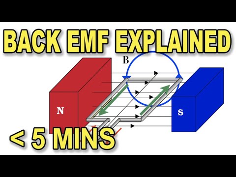 What is Back EMF in less than 5 mins?