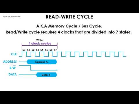 Intro to the 68k - PART 6 - Machine Cycles and Assembly Language